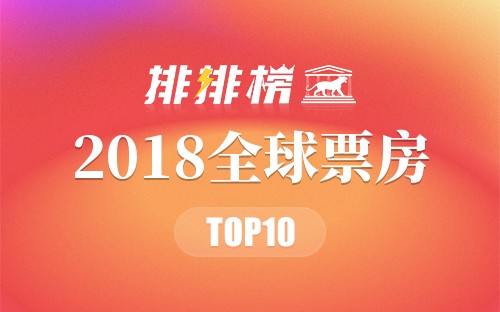 2018全球票房排行榜